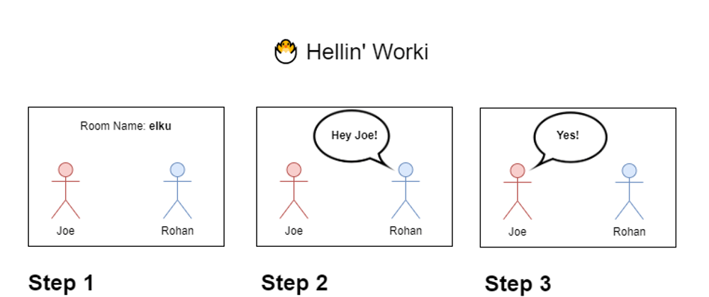 Cover image for I built a Voice Assisted Video Conferencing Platform with React and Flask! - Twilio Hackathon Submission - Hellin' Worki