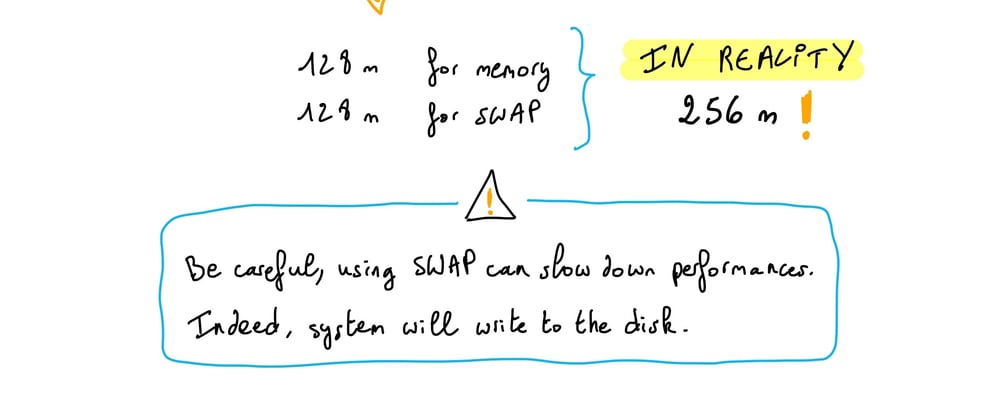 Cover image for Understanding Docker: part 21 – Memory and CPU constraints
