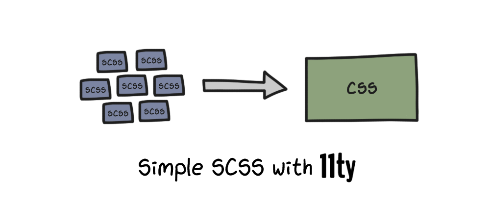 Cover image for Simple SCSS with 11ty