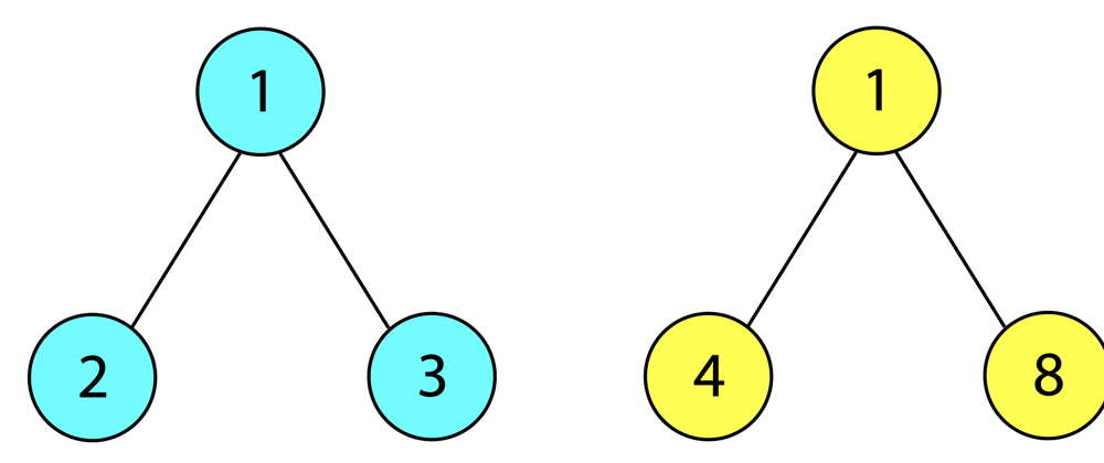 Cover image for Solving Binary Tree Algorithms Using Recursion and Queues