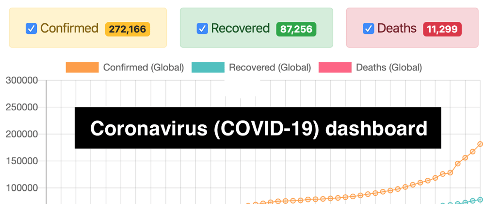 Cover image for 📈 I've open-sourced a simple Coronavirus (COVID-19) dashboard (React + Chart.js + BootstrapTable)