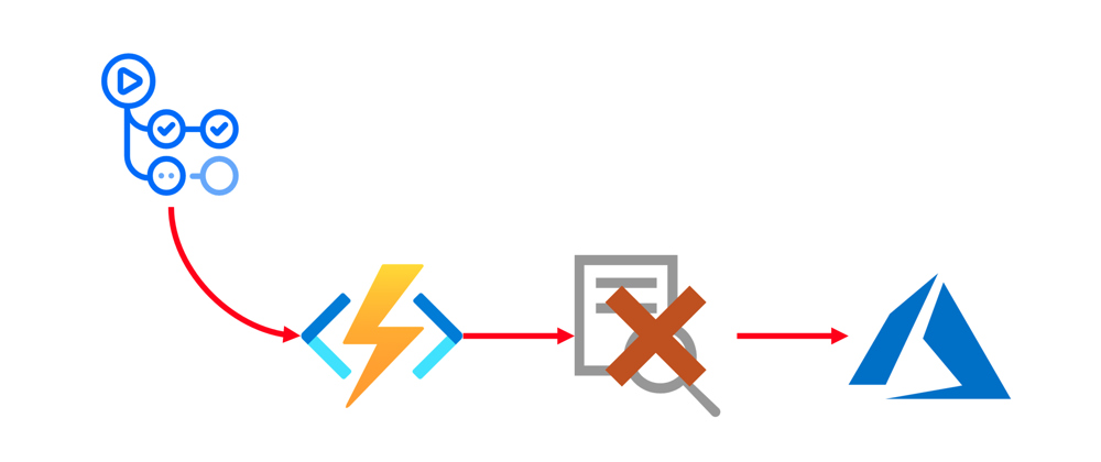 Cover image for Deploying Azure Functions via GitHub Actions without Publish Profile