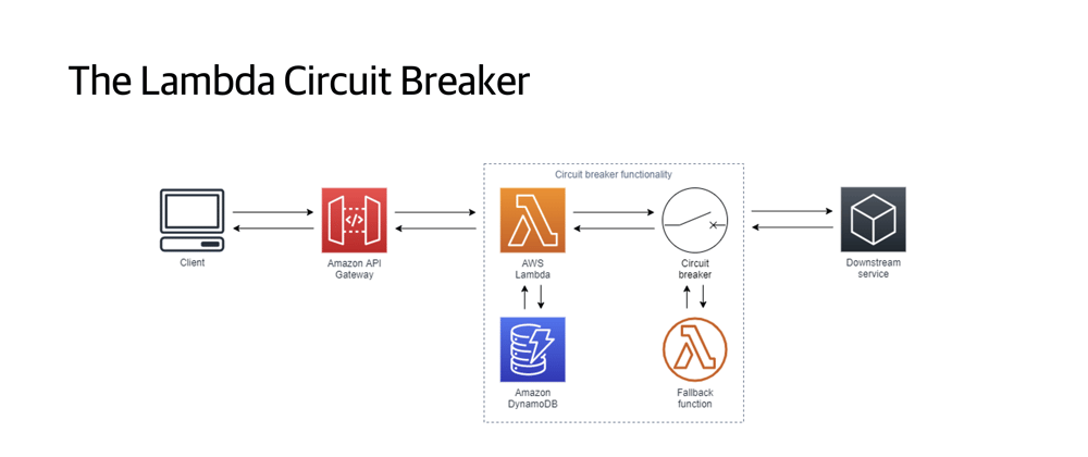 Cover image for Add Resiliency To Your Lambda Function with a Circuit Breaker