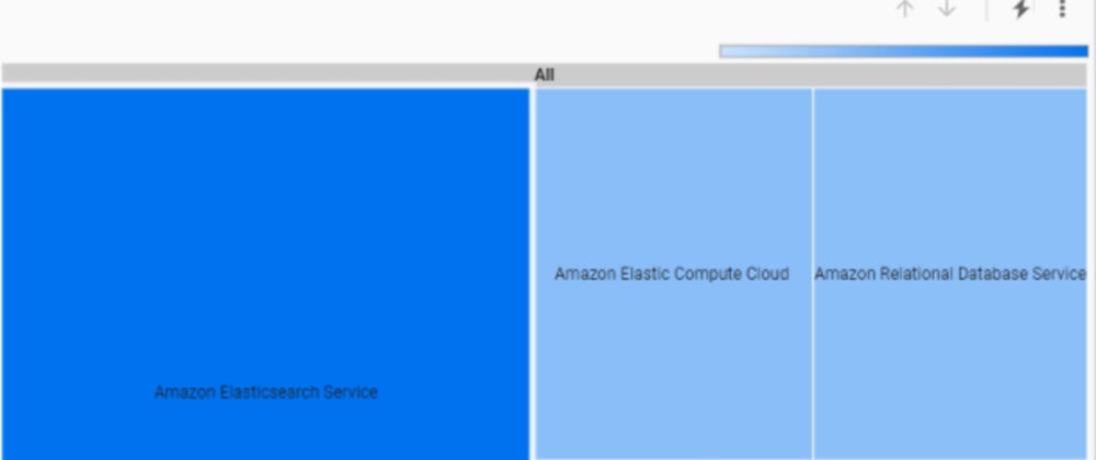 Cover image for Export AWS/GCP cost and billing data to BigQuery for analytics 