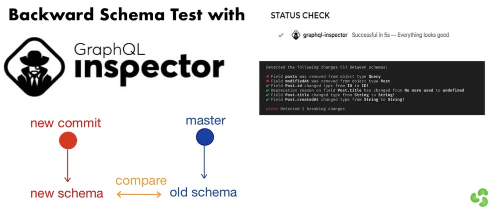 Cover image for GraphQL Schema Test with GraphQL Inspector