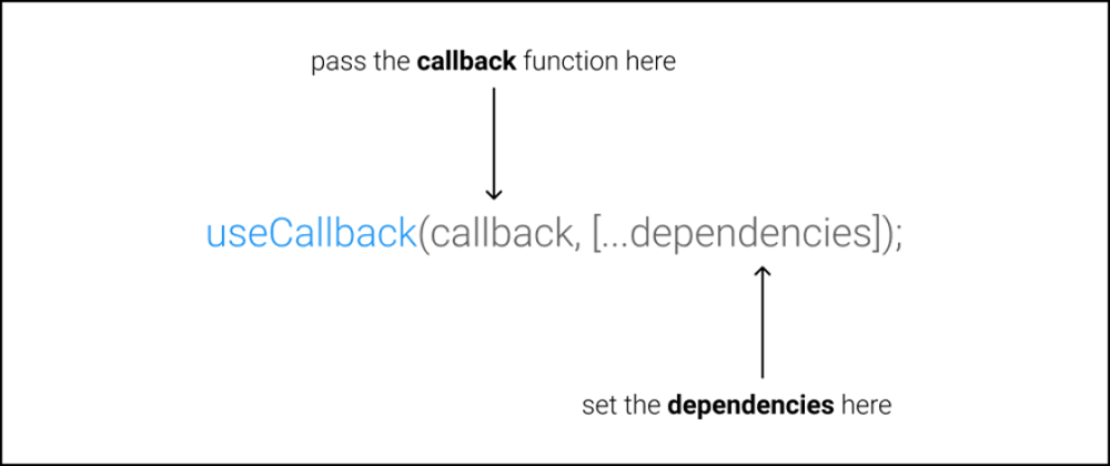 Cover image for Using the useCallback React hook