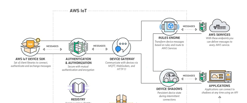 Cover image for AWS Data Analytics Certification, is it worth?