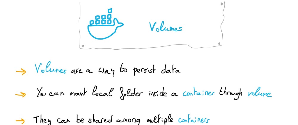 Cover image for Understanding Docker: part 31 – Volumes
