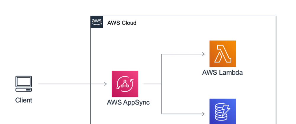 Cover image for Learn GraphQL and AWS AppSync By Running One Command