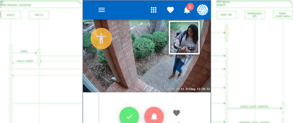 Cover image for Privacy Preserving Home Surveillance with AI, Pi and WebRTC