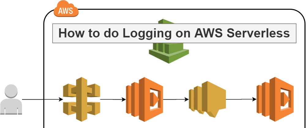 Cover image for How to do logging on AWS Serverless
