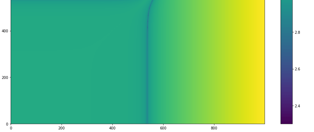 Cover image for Advent of Code 2020: Day 09 more vectorized brute-forcing with numpy in Python