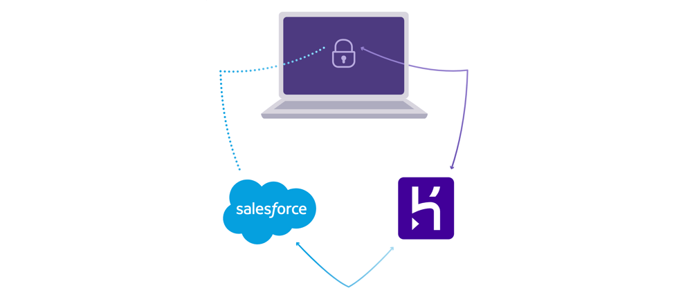Cover image for Modern App Development on Salesforce and Heroku