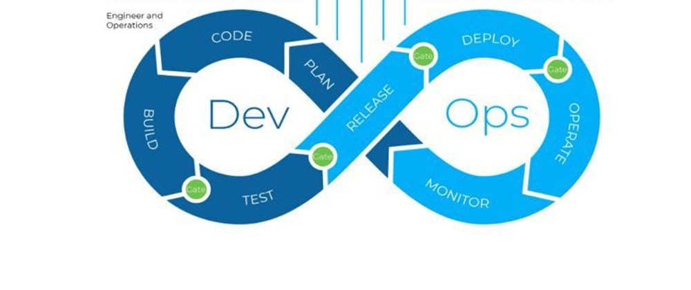 Cover image for DevOps and CI/ CD - Faster time to market