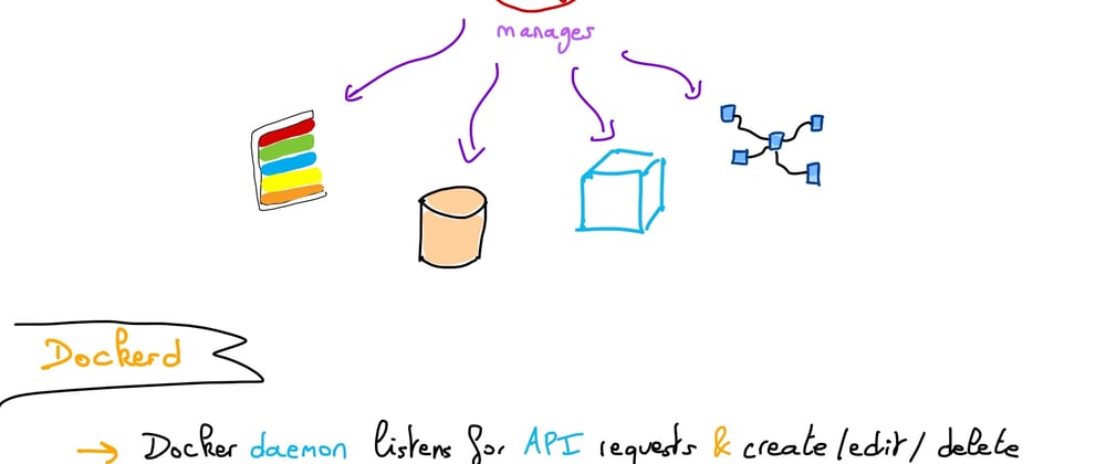 Cover image for Understanding Docker: part 26 – Docker components