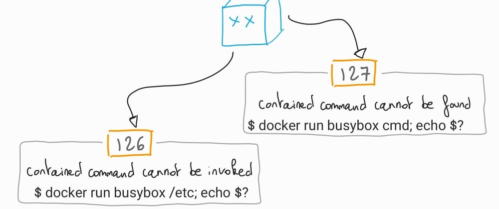 Cover image for Understanding Docker: part 19 – Container exit status