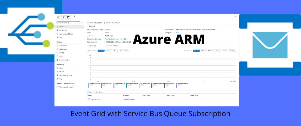 Cover image for Azure ARM: Create Event Grid with Service Bus Queue Subscription