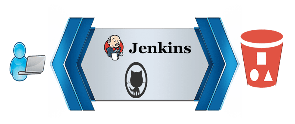 Cover image for Deploying a Static Website to AWS S3 using Jenkins or Github Actions