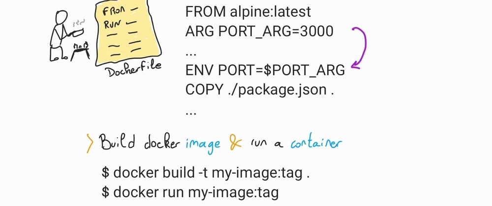 Cover image for Understanding Docker: part 13 – Pass environment variables