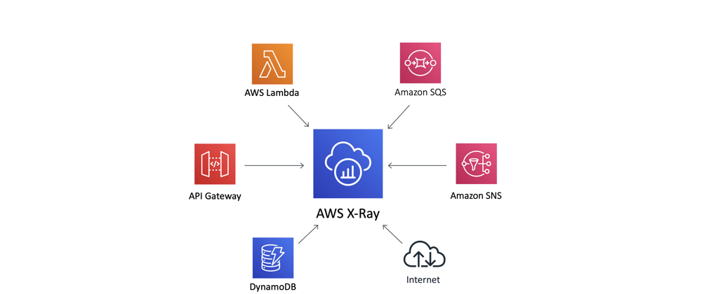 Cover image for Learn Serverless Tracability with "The X-Ray Tracer" CDK Pattern - Lambda, SNS, SQS, DynamoDB