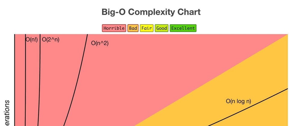 Cover image for An Introduction to Big O Notation