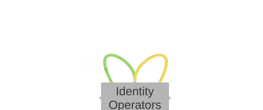 Cover image for Identity Operators in python