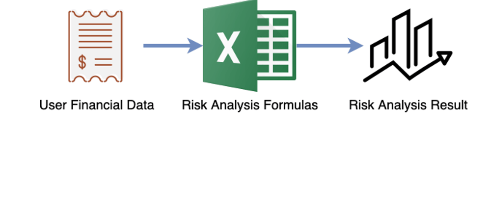 Cover image for Protect Formulas in a Web Spreadsheet Application