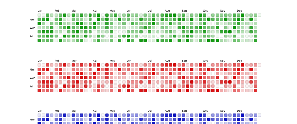 Cover image for Github like Calendar Heatmap built from Scratch using React - JSitor