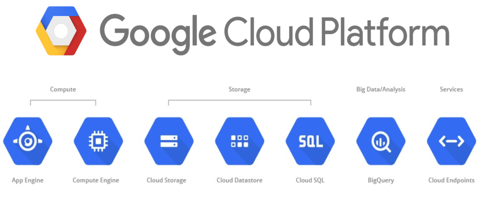 Cover image for GCP Essentials :: What is GCP