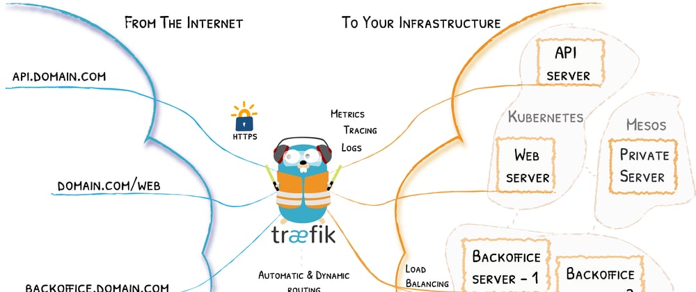 Cover image for Getting Started with Traefik Cloud Native Edge Router