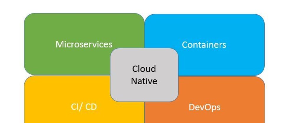 Cover image for What is cloud-native?