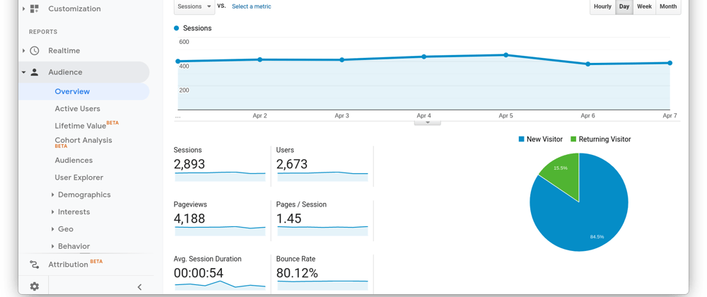 Cover image for Why you should remove Google Analytics from your site