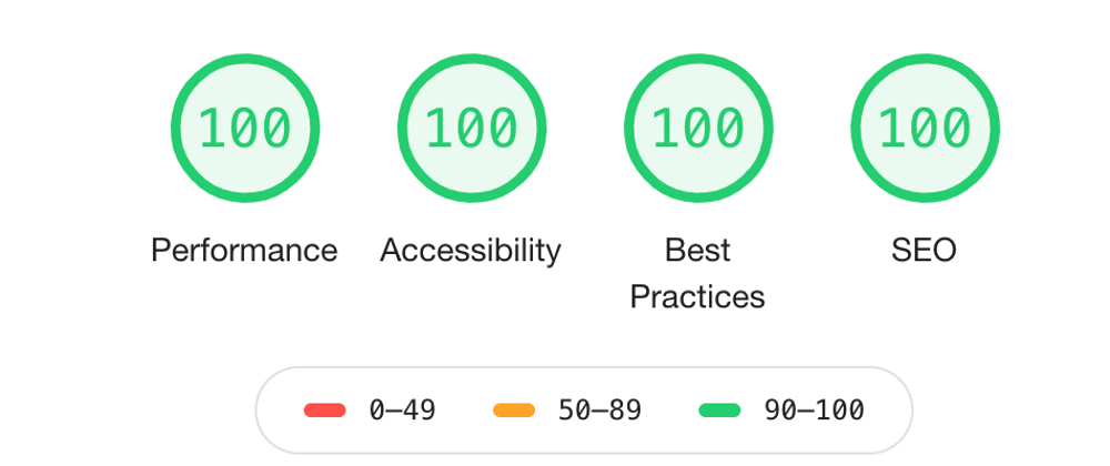 Cover image for How I got perfect  Google Lighthouse score with Gatsby