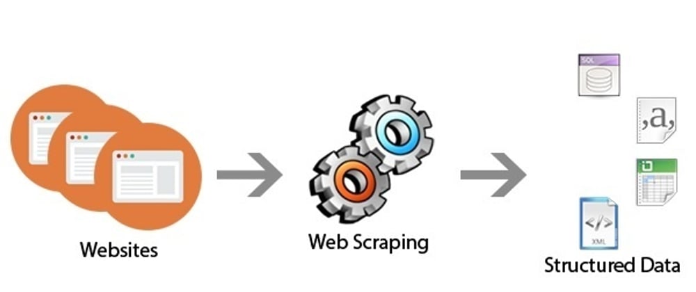Cover image for What is the best way for web scraping?