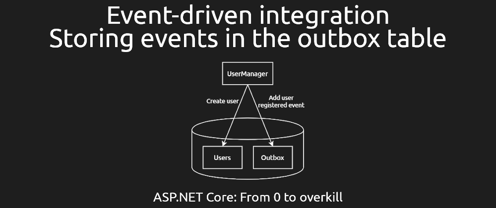 Cover image for Event-driven integration #3 - Storing events in the outbox table [ASPF02O|E042]