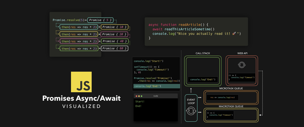 Cover image for ⭐️🎀 JavaScript Visualized: Promises & Async/Await