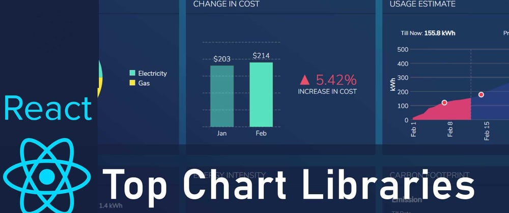 Cover image for The top 5 ReactJs chart libraries, video review.