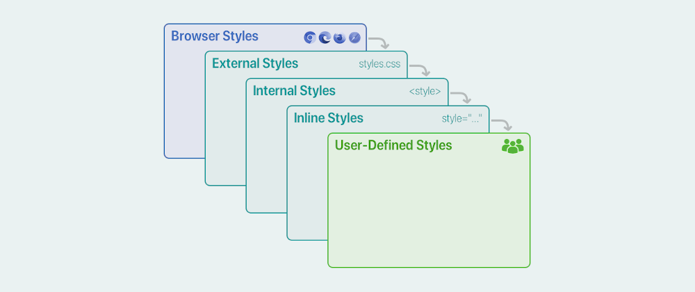 Cover image for Allow end-user styling overrides