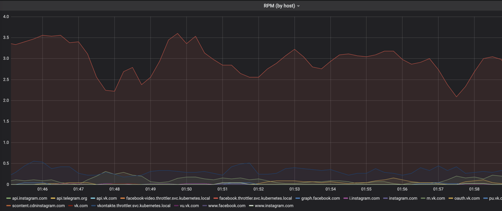 Cover image for Monitoring external services with Prometheus and Grafana