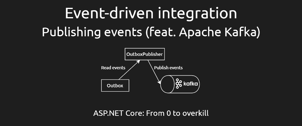 Cover image for Event-driven integration #6 - Publishing events (feat. Apache Kafka) [ASPF02O|E045]