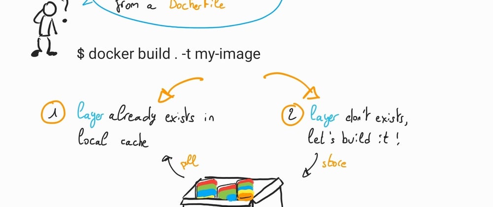 Cover image for Understanding Docker: part 11 – Docker Cache