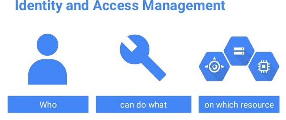 Cover image for GCP Essentials :: Identity and Access Management