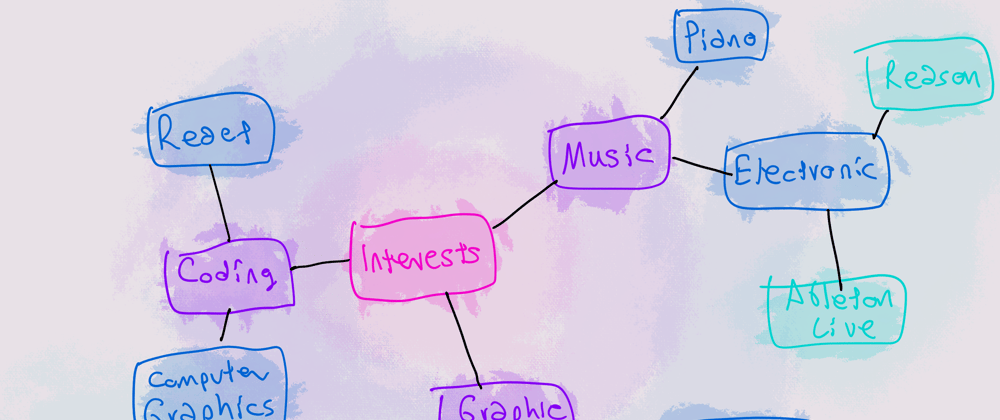 Cover image for Drawing a Mind Map with Three.js and React