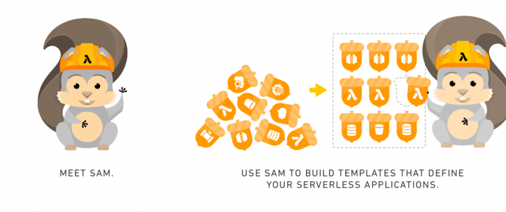 Cover image for SAM: Serverless Application Model (CloudResumeChallenge)
