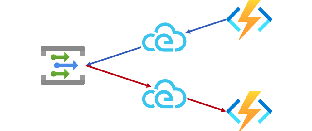 Cover image for Processing CloudEvents for Azure EventGrid via Azure Functions