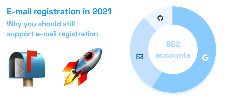 Cover image for 💼️ Why it's a good idea to keep e-mail registration in 2021