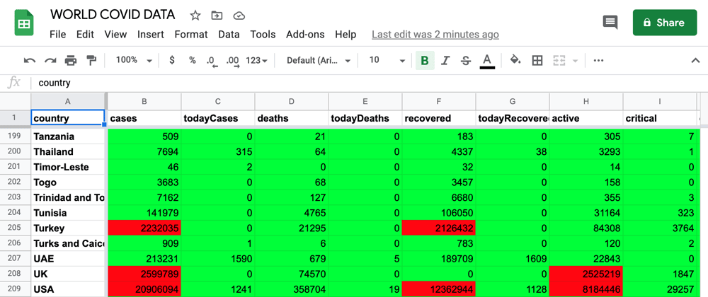 Cover image for Add Basic and Conditional Formatting to a Spreadsheet Using the Google Sheets API