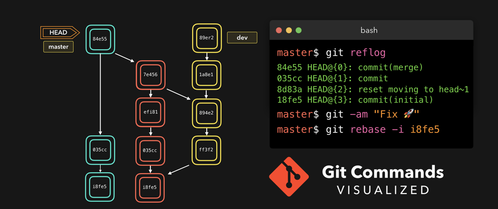 Cover image for 🌳🚀 CS Visualized: Useful Git Commands
