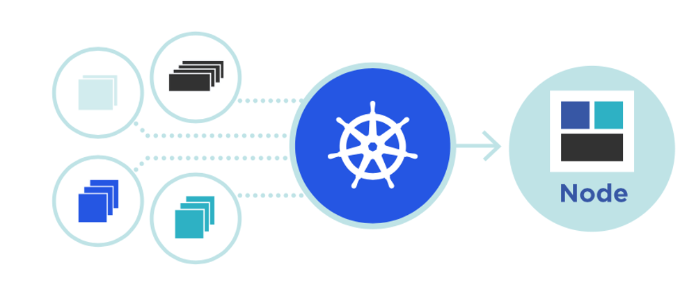 Cover image for Kubernetes for everyone ☸️💡🎉