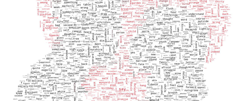 Cover image for Wordclouds in Python